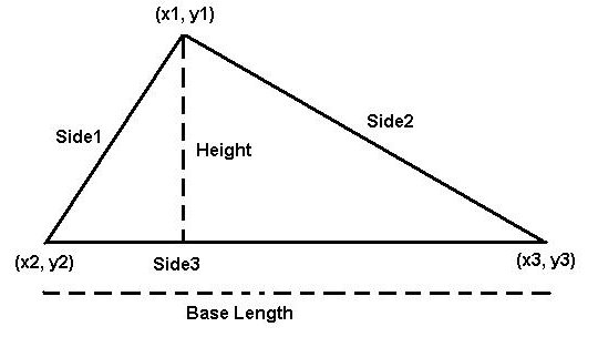 Triangle diagram