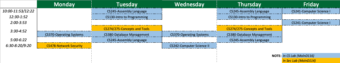 University of Wisconsin–Parkside: Computer Science